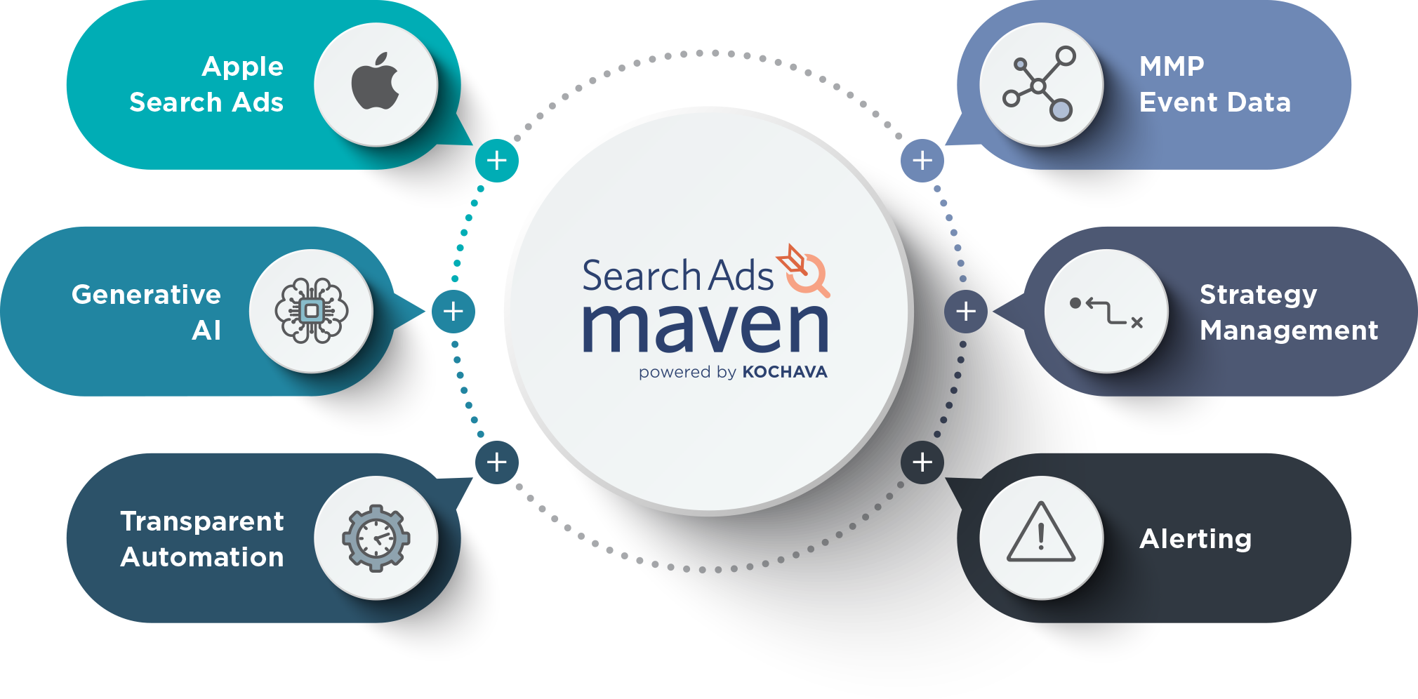 Search Ads Maven campaign management platform