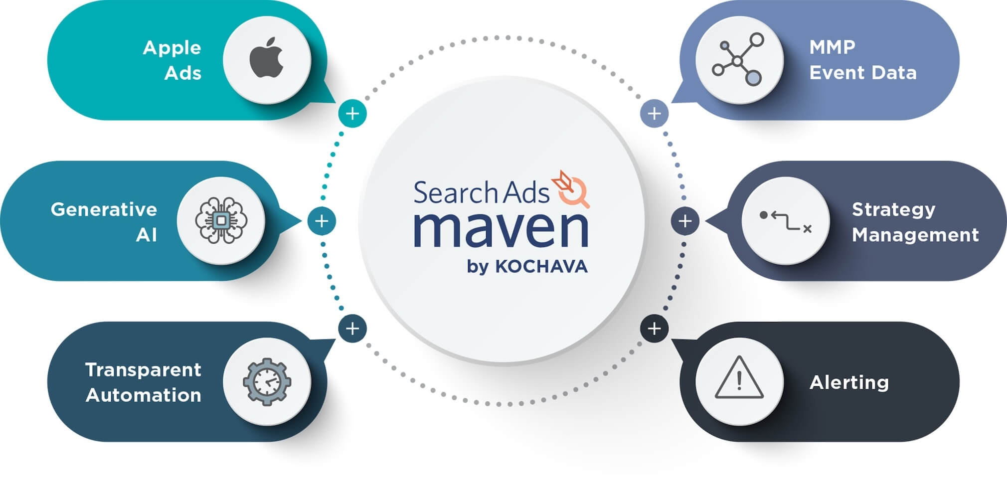 Search Ads Maven campaign management platform